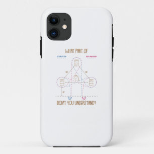 What Part Don't You Understand Barrel Racing Gift iPhone 11 Case