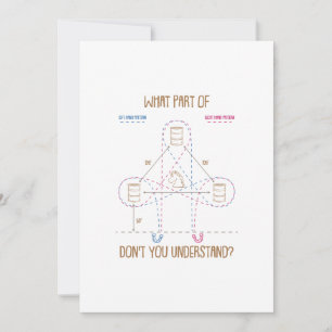 What Part Don't You Understand Barrel Racing Gift Holiday Card