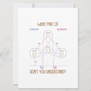 What Part Don't You Understand Barrel Racing Gift Save The Date