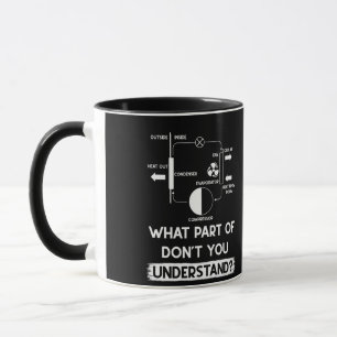 What Part Dont You Understand HVAC Tech Technician Mug