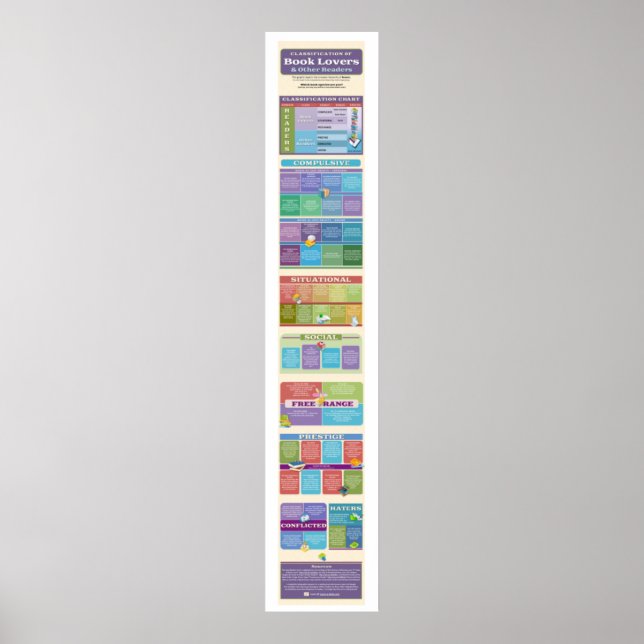What Species of Book Reader Are You? {Poster 2} Poster (Front)