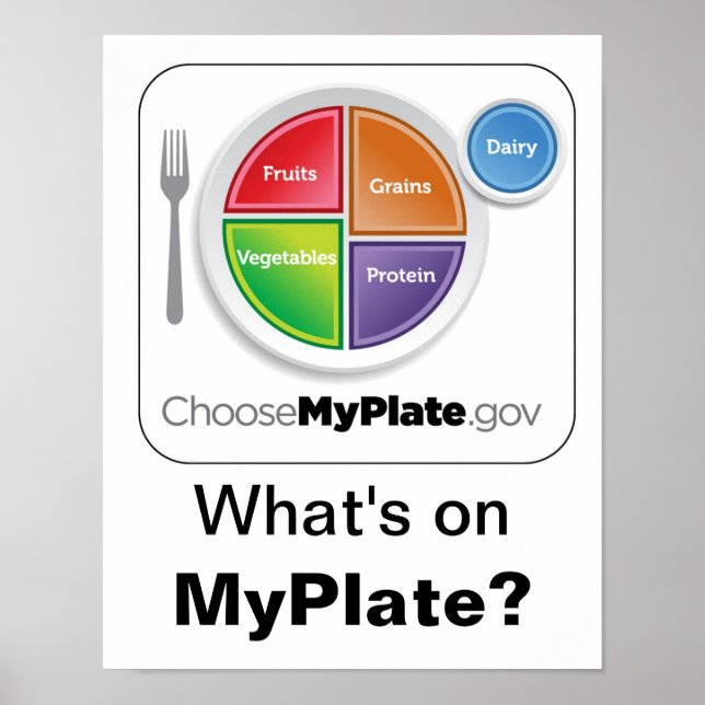 What's on MyPlate? Poster - White (Front)