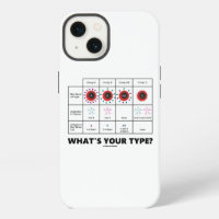 What's Your Type? Blood Cell Groups