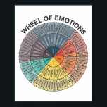 Wheel Emotion Chart Mental Health Therapy Chart<br><div class="desc">Wheel Emotion Chart Mental Health Therapy Chart</div>