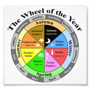 Wheel of the Year Photo Print