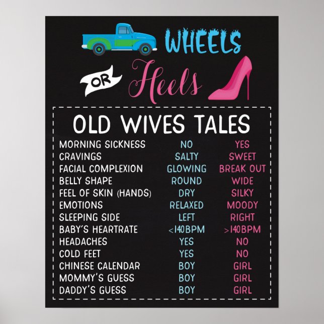 Wheels or Heels Old Wives Tales Gender Reveal Sign (Front)