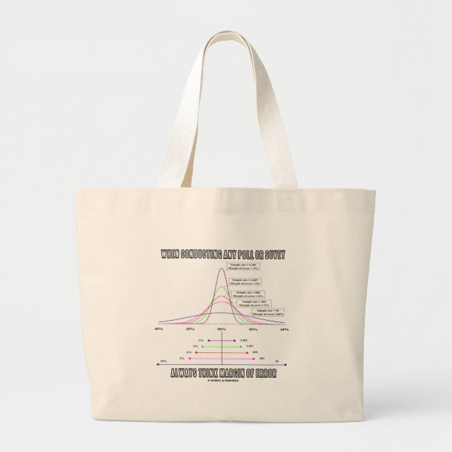 When Conducting Poll Survey Think Margin Of Error Large Tote Bag (Front)