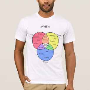 When Diagram: t-shirts