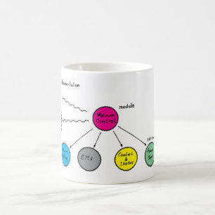 When www was born coffee mug