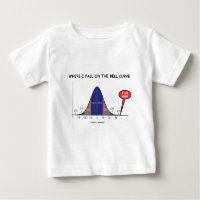 Where I Fall On The Bell Curve I Am Here