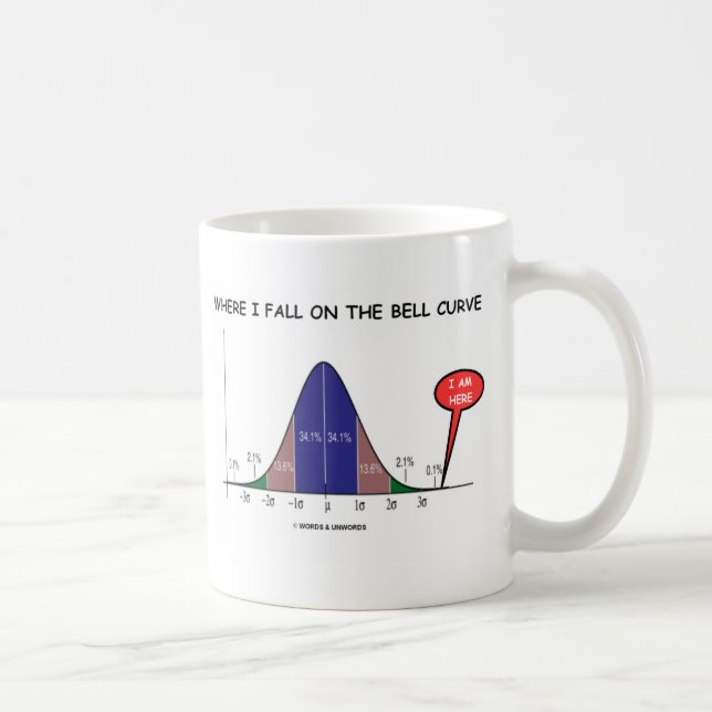Where I Fall On The Bell Curve I Am Here Coffee Mug (Right)