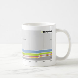 Where people who live in Illinois were born Coffee Mug