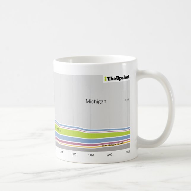 Where people who live in Michigan were born Coffee Mug (Right)