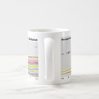 Where people who live in Virginia were born Coffee Mug