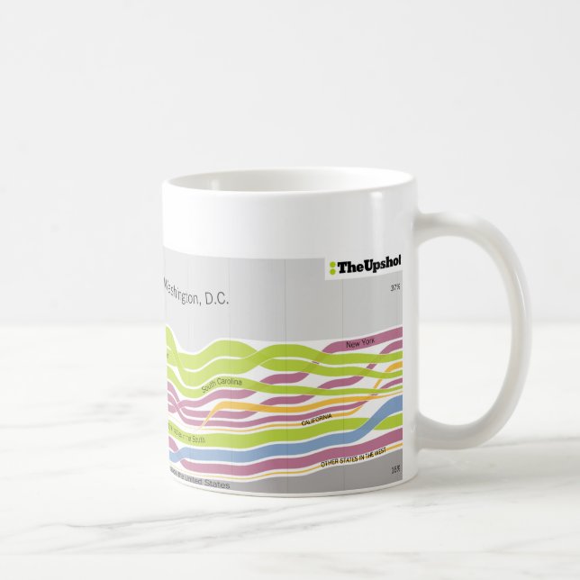 Where people who live in Washington, DC were born Coffee Mug (Right)