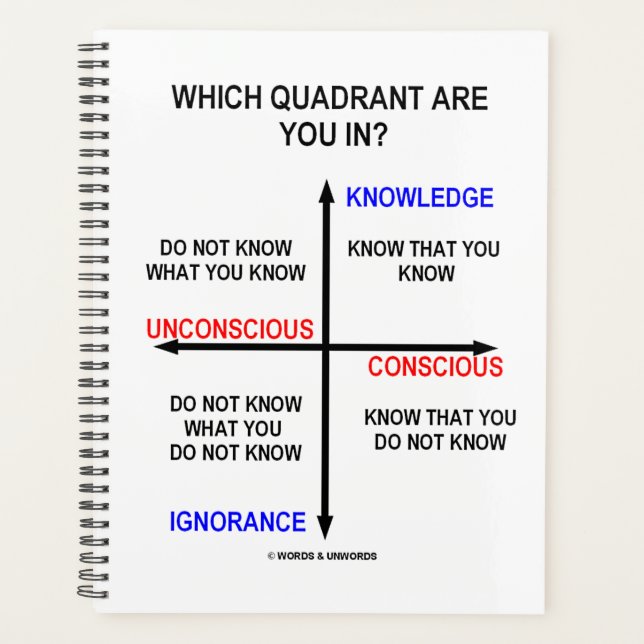 Which Quadrant Are You In? Knowledge Conscious Planner (Front)