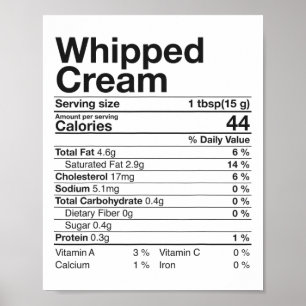 Whipped Cream Nutrition Facts Thanksgiving Gift Le Poster