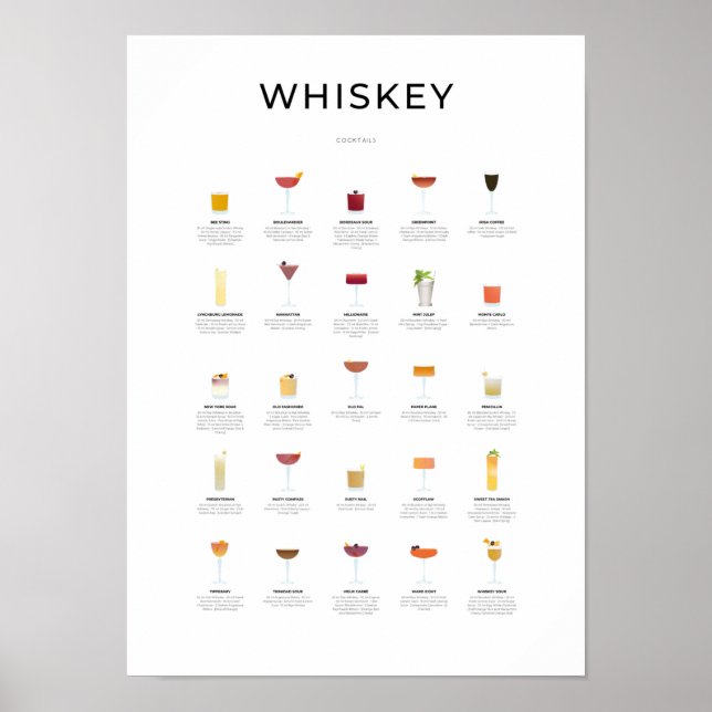 Whiskey Cocktails Collection Poster (Front)
