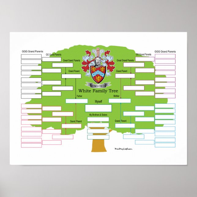 White Family Tree Poster (Front)