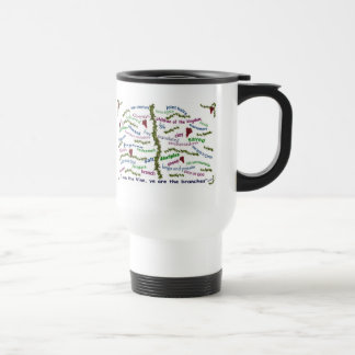 Who God Is & Who We Are Travel Mug