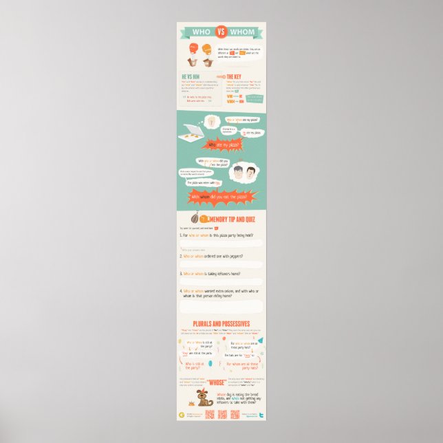 Who or whom? poster (Front)