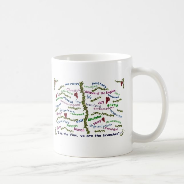 Who We Are in Christ Coffee Mug (Right)