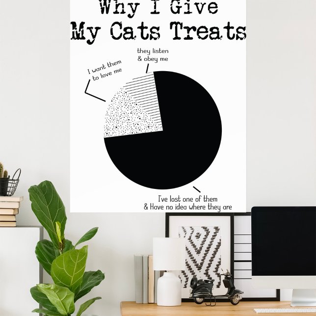 Why I Give My Cats Treats Poster (Creator Uploaded)