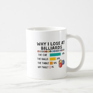 Why I Lose At Billiards Pool And Billiard Player A Coffee Mug