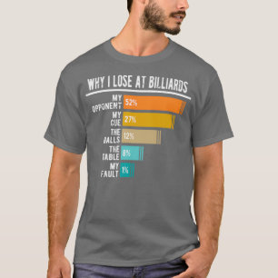 Why I Lose At Billiards T-Shirt