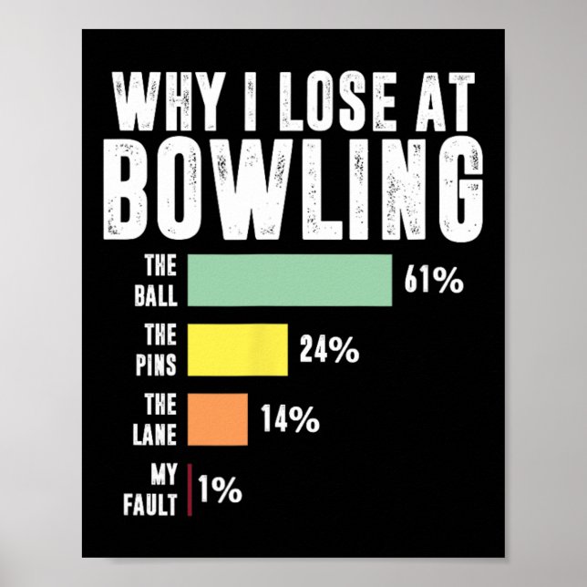 Why I Lose At Bowling  Poster (Front)