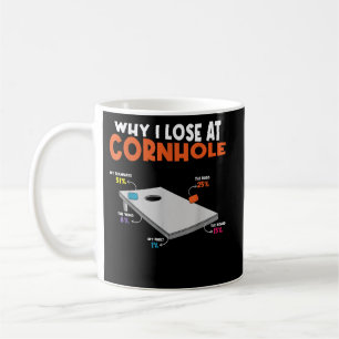 Why I Lose Cornhole Toss Game Coffee Mug