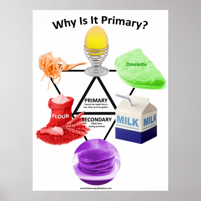 Why is it Primary? Poster (Front)