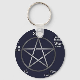 Wiccan/ Pagan Key Ring