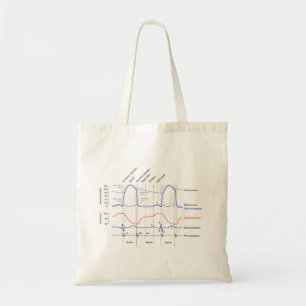 Wiggers Diagram cardiaccycle events left ventricle Tote Bag
