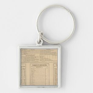 Wilmington business directory key ring