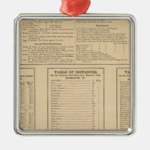Wilmington business directory metal ornament