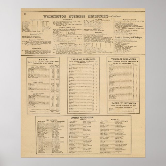 Wilmington business directory poster (Front)