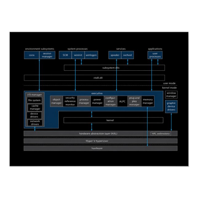 Windows Operating System Glossy Poster (Front)