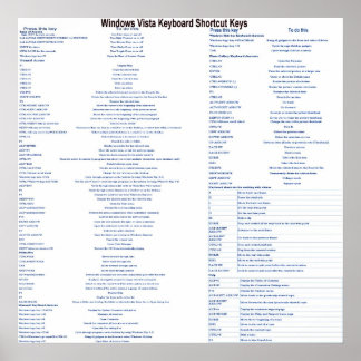 Windows Vista Keyboard Shortcut keys Poster