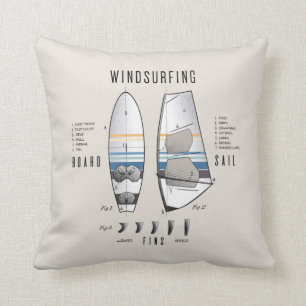 Windsurfing Equipment Board, Sail and Fins Cushion