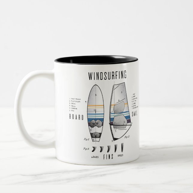 Windsurfing Equipment Board, Sail and Fins Lexicon Two-Tone Coffee Mug (Left)