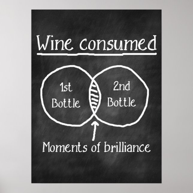 Wine humour chalkboard poster (Front)