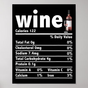 Wine Nutrition Facts Thanksgiving Christmas Food F Poster