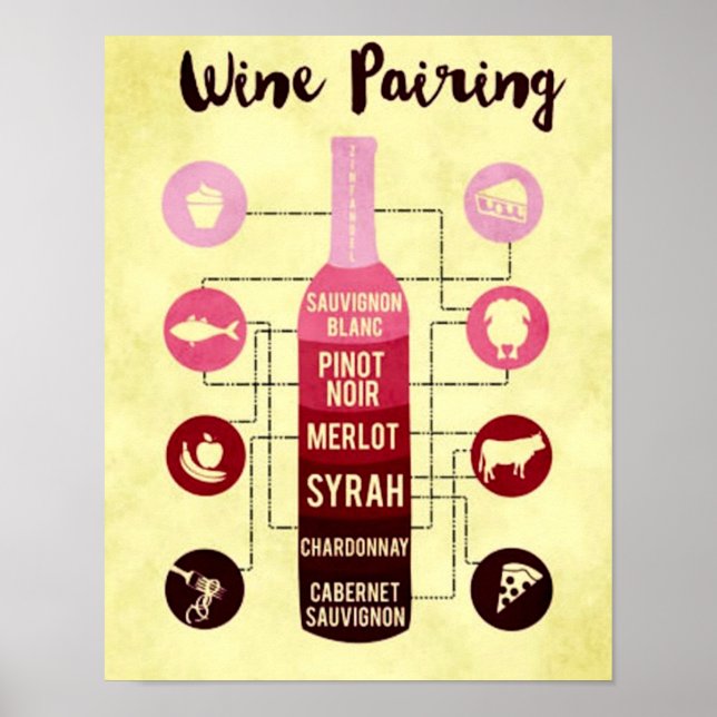 Wine Pairing Guide Food and Wine Fun Poster (Front)