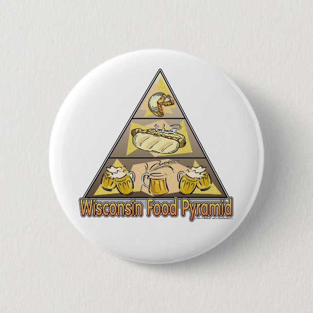 Wisconsin Food Pyramid 6 Cm Round Badge (Front)