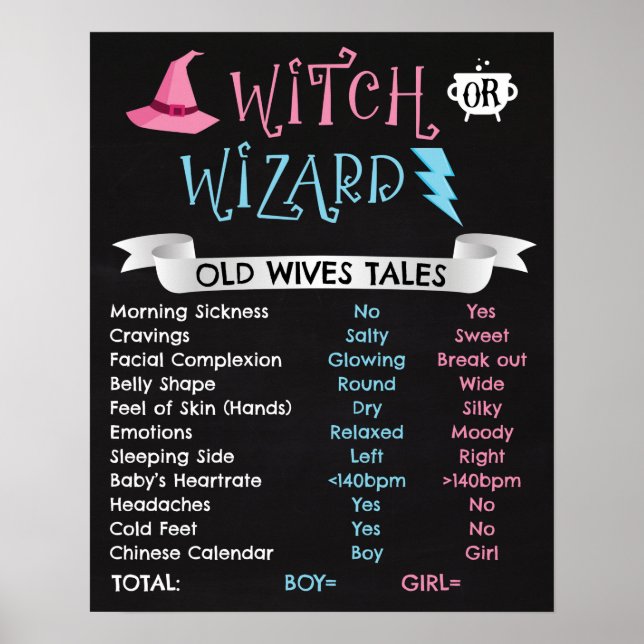 Witch or Wizard Old Wives Tales Poster (Front)