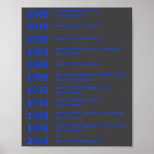 Women's Rights Gained By Date Motivation Poster