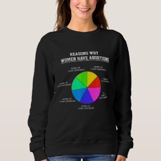Women's Rights Pro-Choice Reason for Abortion Free Sweatshirt