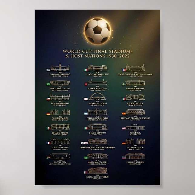 World Cup Final Stadiums and Host Nations History  Poster (Front)