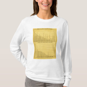 World Mountains and Rivers T-Shirt
